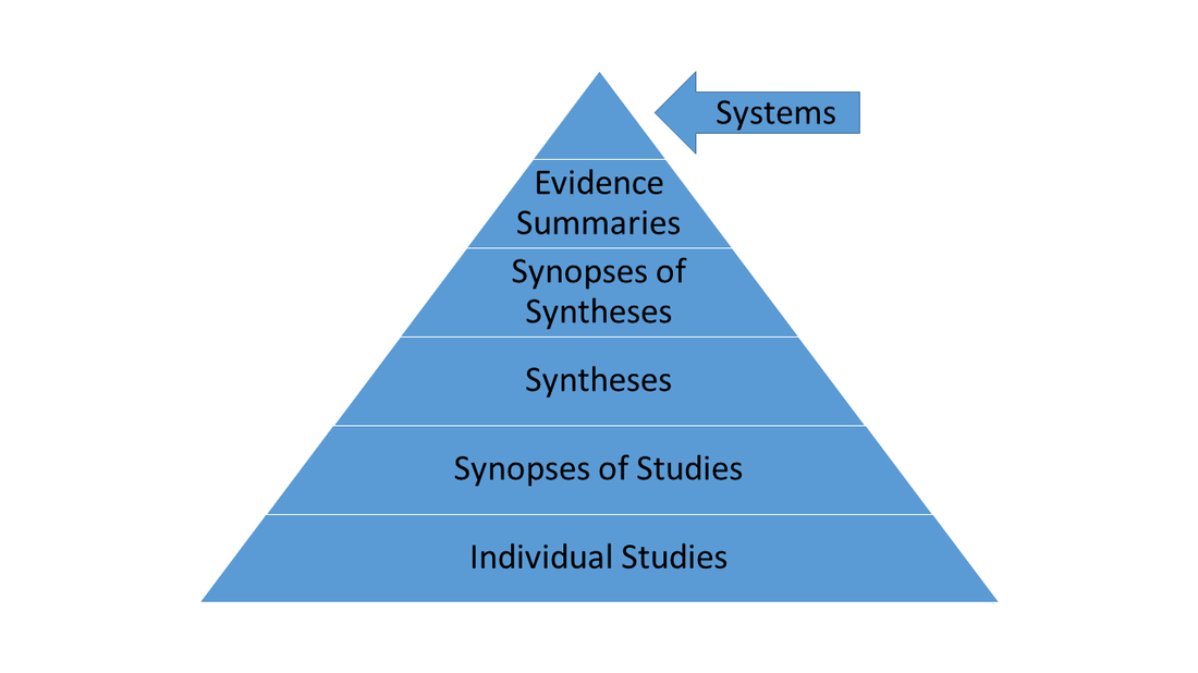 These systems represent the magnum opus of EBM principles being integrated into clinical practice. 