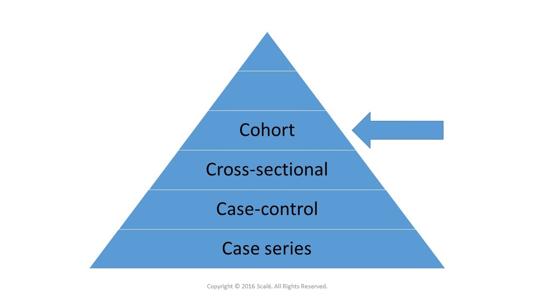Retrospective cohort designs can establish measures of odds and prevalence.