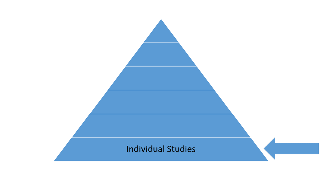 Individual studies can be found on EvidenceUpdates, PubMed, SUMSearch, TRIP, CENTRAL, Google Scholar.