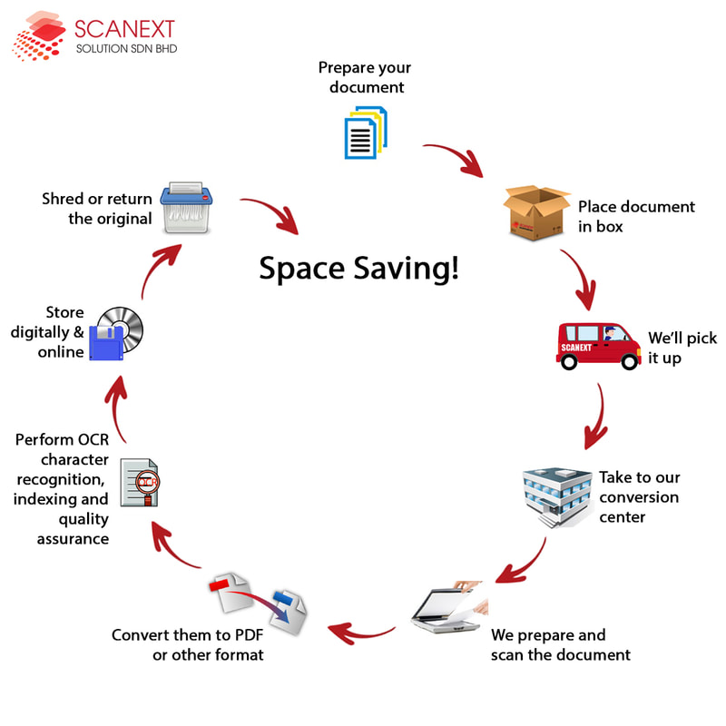 Space Saving!