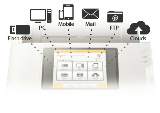 Sending to multiple destinations