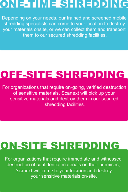 SHREDDING SERVICES