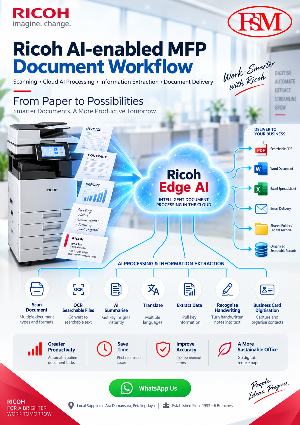 Ricoh AI-enabled MFP document workflow showing scanning, cloud AI processing, information extraction and document delivery