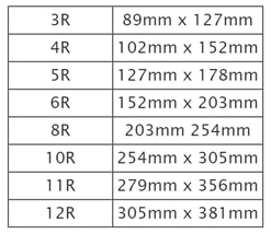 Types of Photo Size