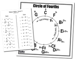 Band Posters Music Worksheets