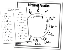 Band Posters Music Worksheets