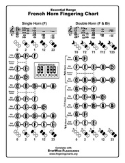 French Horn Fingering Chart Thumbnail