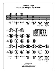 Free Baritone Fingering Chart