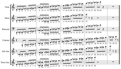 Band Flashcard Shapes