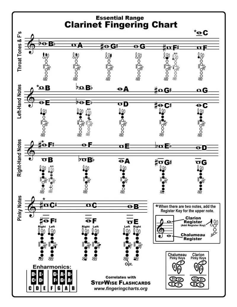 Single-Page Fingering Charts