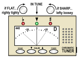 How to Tune a Violin Poster