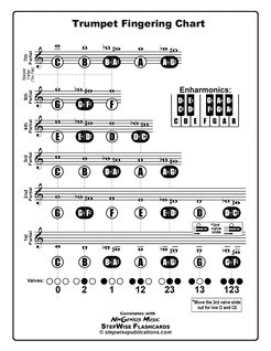 Free Trumpet Fingering Chart