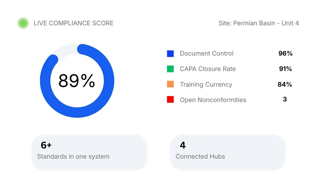 QHSE compliance software dashboard for managing industrial regulatory requirements, inspections, documentation, and workflows.