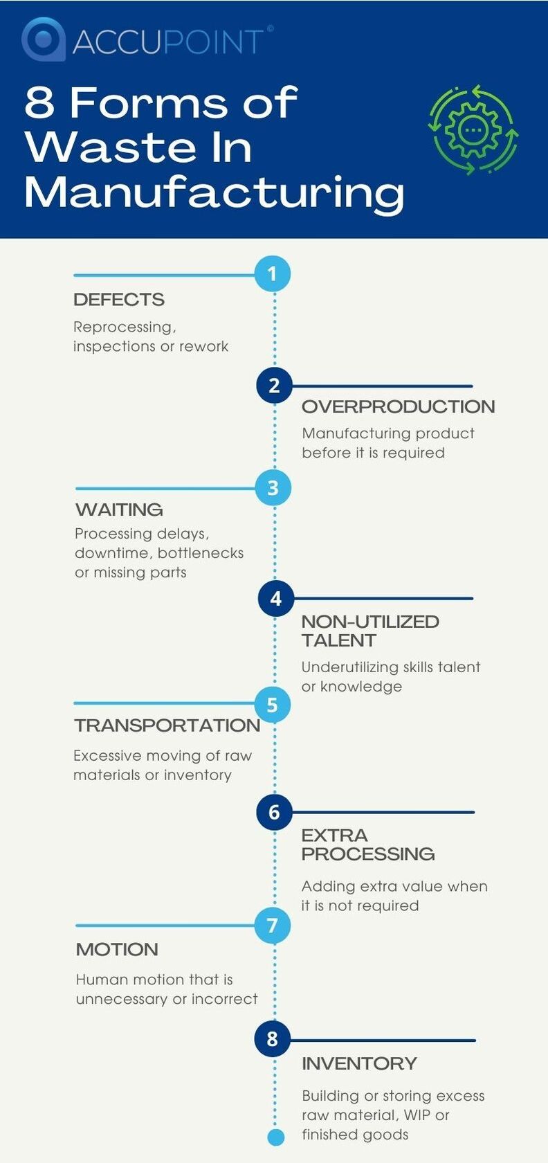 Infographic showing 8 types of manufacturing waste and ways to reduce them for process improvement