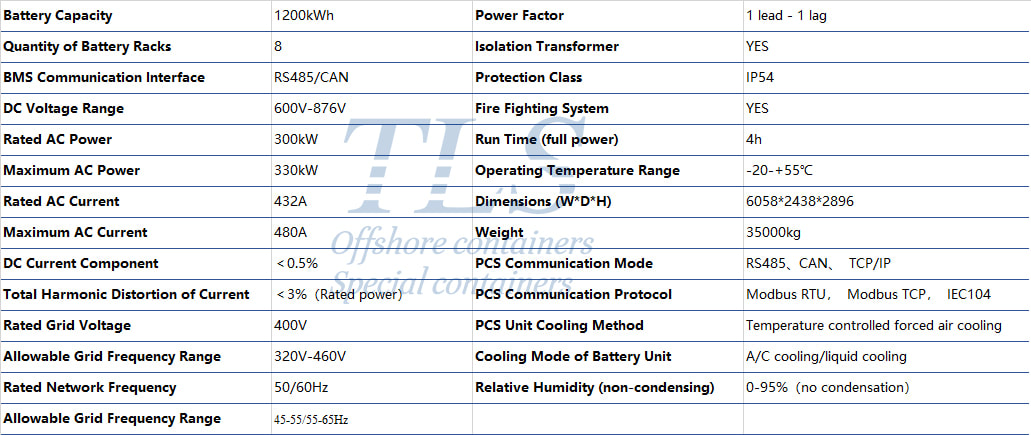 parameters OF ESS CONTAINER
