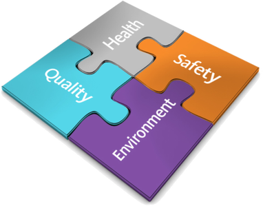 TLS QHSE management system lifecycle