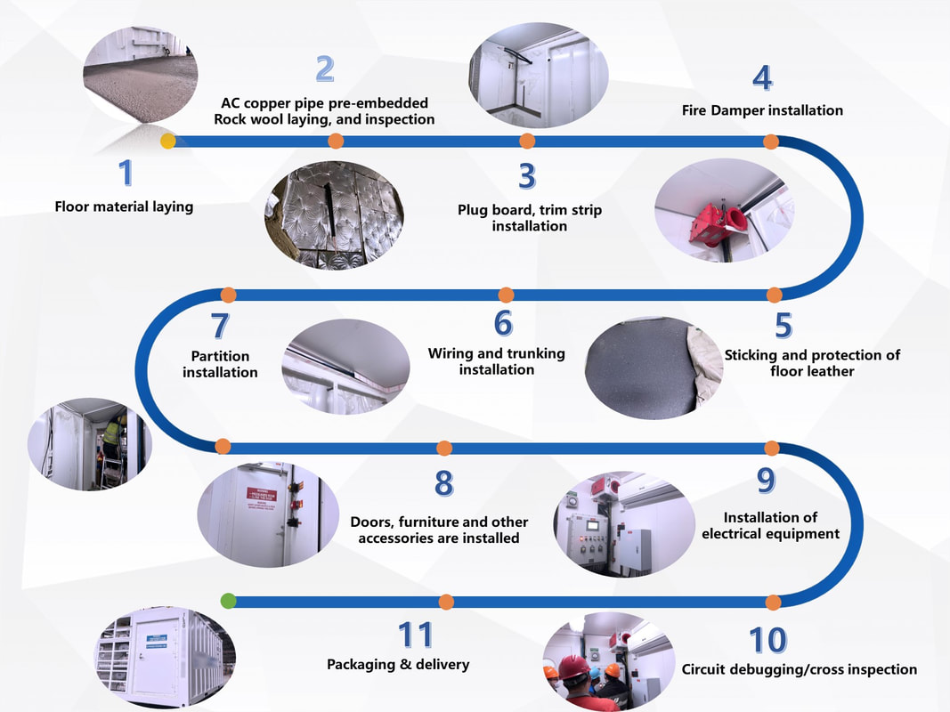 cabin Interior Decoration and Testing