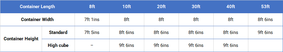 container size / dimension