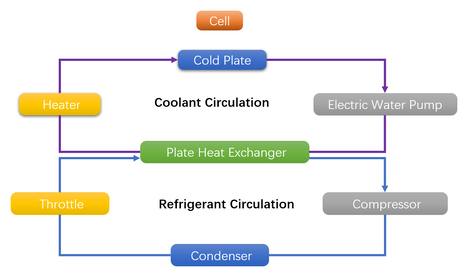 liquid cooling systems