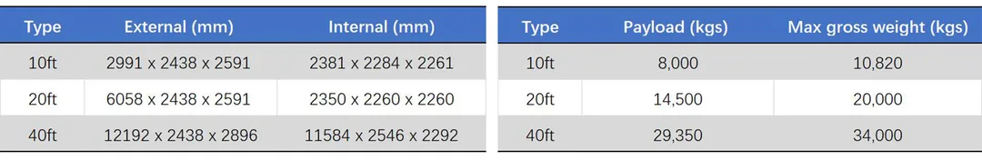 Dimensions and weight of offshore reefer container