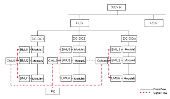 solar power energy storage systems