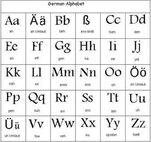 รับแปลเอกสาร พร้อมรับรอง ภาษาเยอรมัน, รับแปลเอกสารภาษาเยอรมันรับรองกงสุล, แปลเอกสารภาษาเยอรมันกงสุล แจ้งวัฒนะ, รับแปลเอกสารยื่นวีซ่าภาษาเยอรมัน, รับแปลเอกสาร ภาษาเยอรมัน, แปลเอกสารภาษาเยอรมันออนไลน์