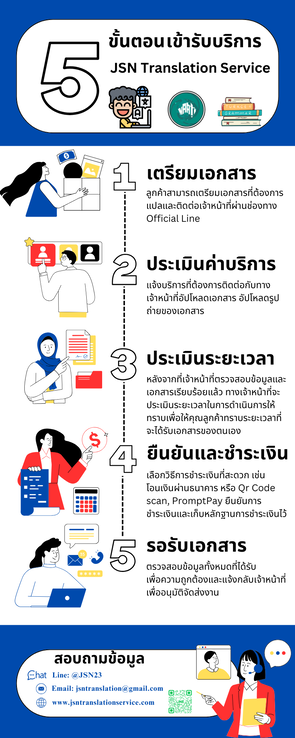 “NAATI translation service ใกล้ฉัน”, “รับรองเอกสาร NAATI”, “NAATI แปลไทยเป็นอังกฤษ”, ”แปลเอกสารวีซ่า NAATI”, “NAATI certified translator”,NAATI-certified translator near me, Document translation Australia, Certified translation for visa applications, Affordable NAATI translation services, Legal document translation NAATI, Professional translation for immigration Urgent NAATI, document translation NAATI translators for marriage certificates Certified, translation for academic transcripts Multilingual NAATI interpreters