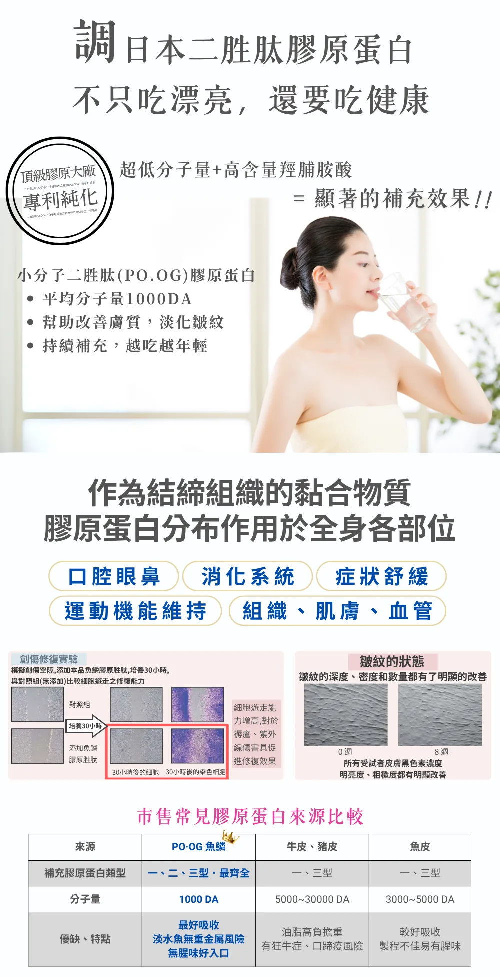 圖片-poog小分子專利膠原蛋白：幫助消化系統、關節肌肉組織血管與眼鼻的不良狀態改善