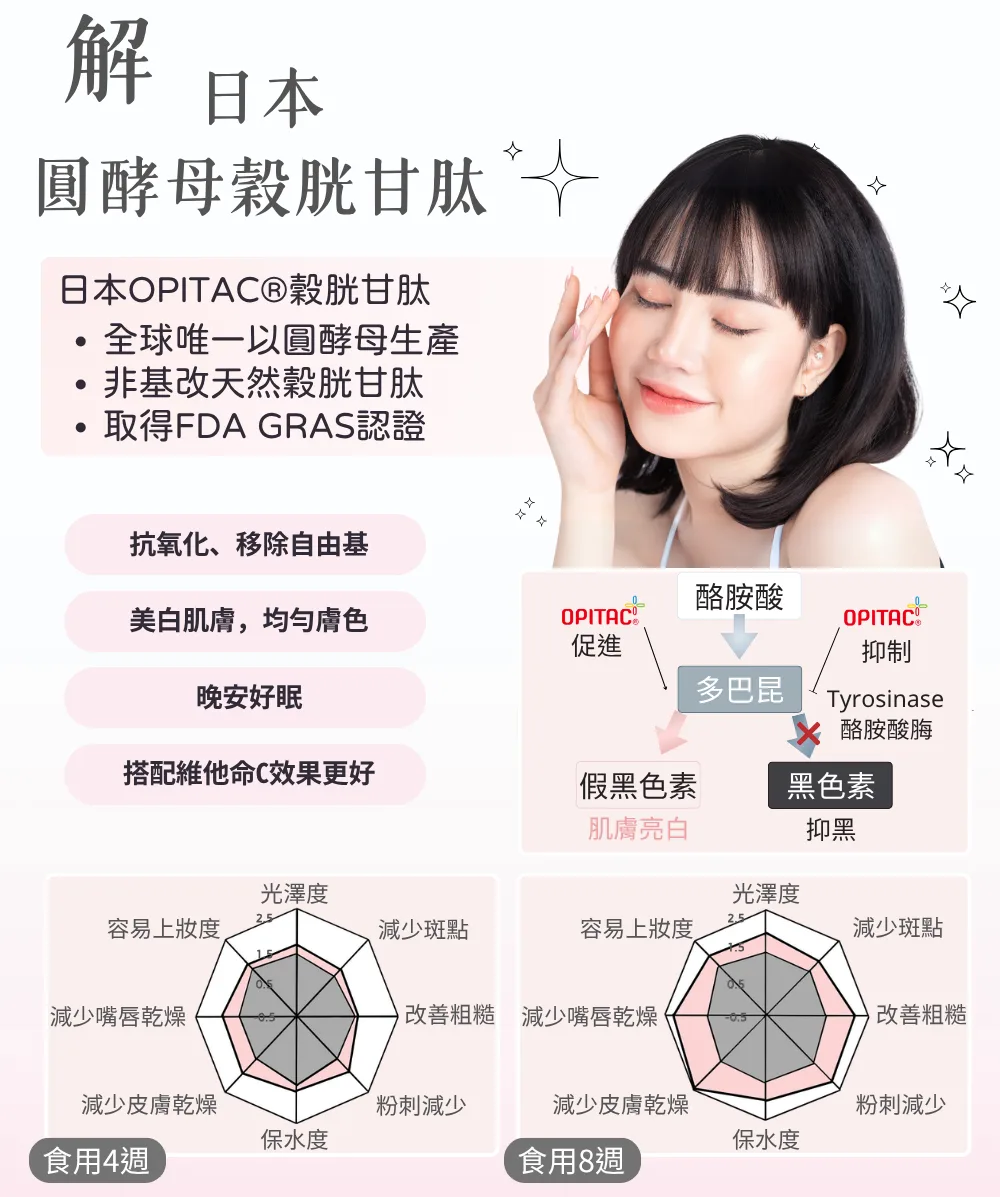 圖片-日本圓酵母穀胱甘肽-日本opitac專利