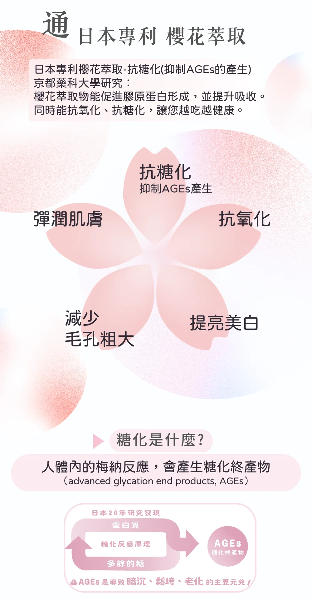 圖片-日本專利櫻花萃取 