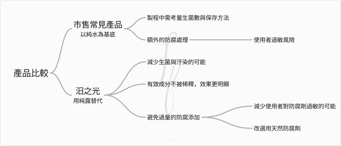 純露精華的自然力量：不額外添加純水的配方設計