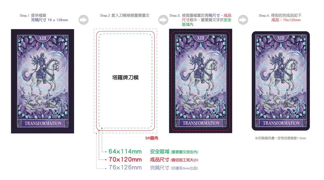 卡牌設計尺寸怎麼抓？客製卡牌裁切與出血完整教學