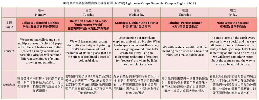 2021 Summer All English Camp Curriculum 