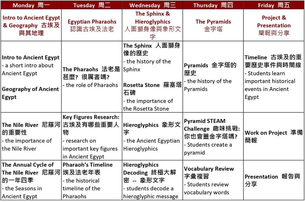 Lighthouse Camps: Ancient Egypt A: Curriculum A Pyramid Power: Unlocking the Secrets of Ancient Egypt 課程A 金字塔的力量： 解開古埃及的秘密