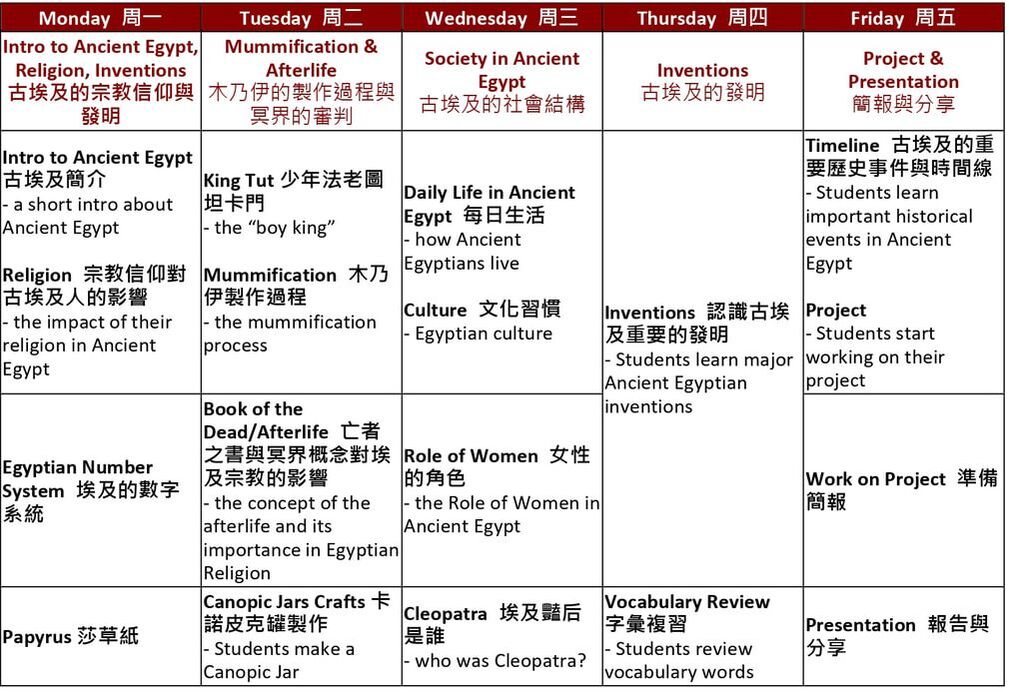 Lighthouse Camps: Ancient Egypt B: Curriculum B Mummy Mania: Exploring the Wonders of Ancient Egypt 課程B 木乃伊的狂熱：探索古埃及的奇蹟
