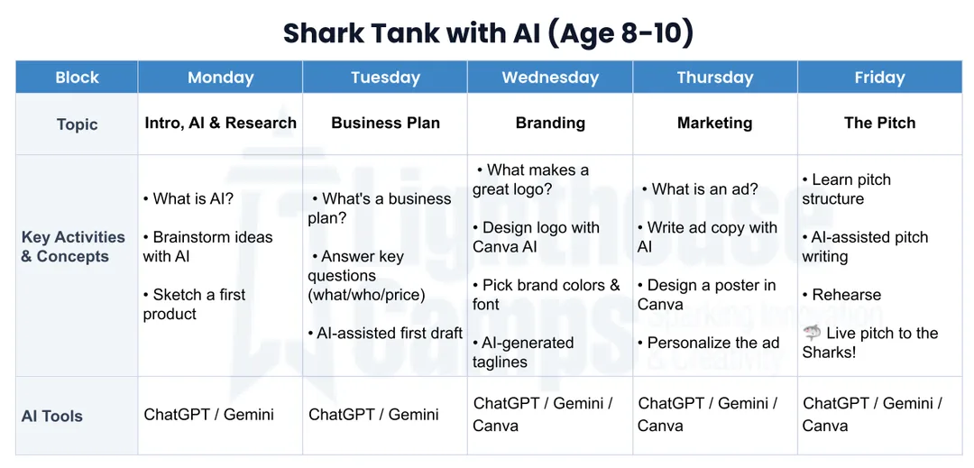 sample schedule of lighthouse shark tank camp for age 8 to 9