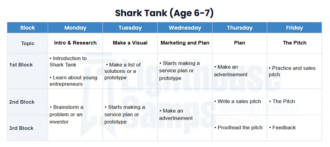 sample schedule of lighthouse shark tank camp for age 6 to 7
