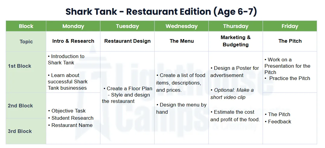 sample schedule of lighthouse shark tank camp for age 10 to 12