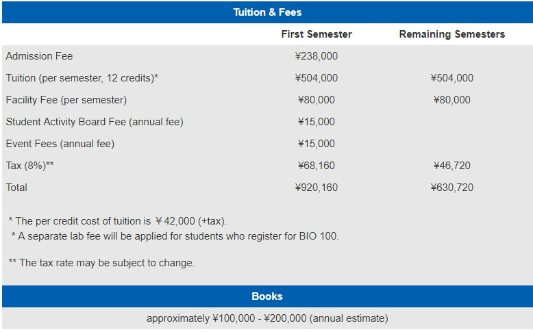 Lakeland University Japan's tuition fee for academic programs