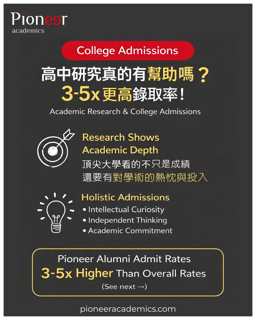 academic research at high school & college admissions