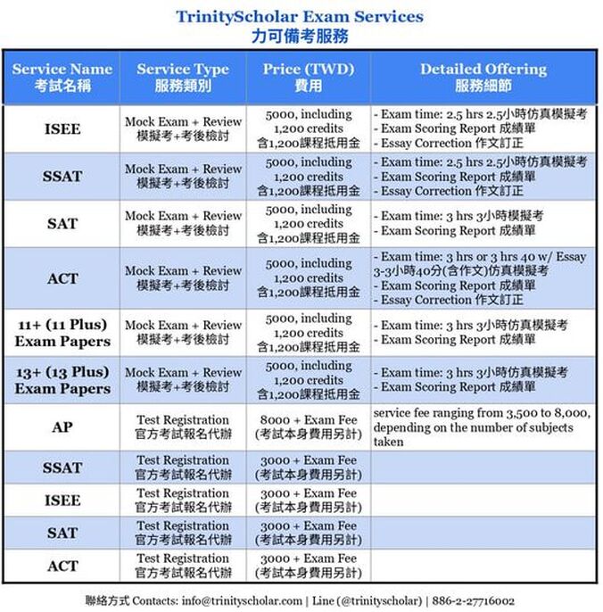 留學考試代辦服務｜AP, ACT, SSAT 官方報名與模擬測驗｜Trinity Scholar