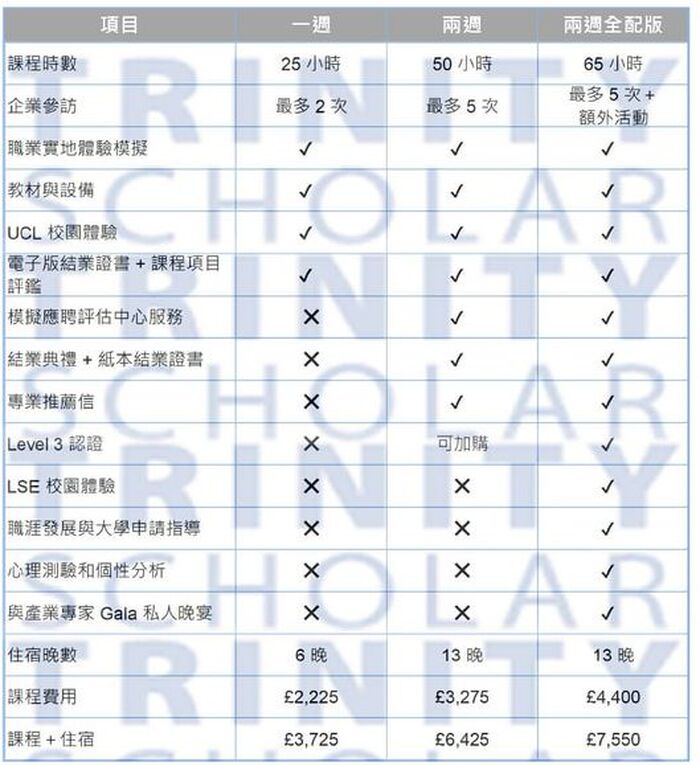 職涯準備導向的暑期課程，一周或兩周，位在倫敦，適合15 - 18歲