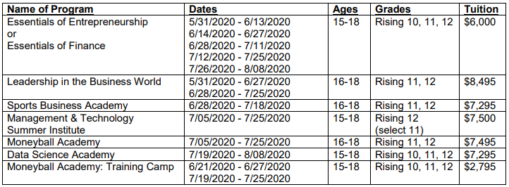 2020 Wharton Summer High School programs