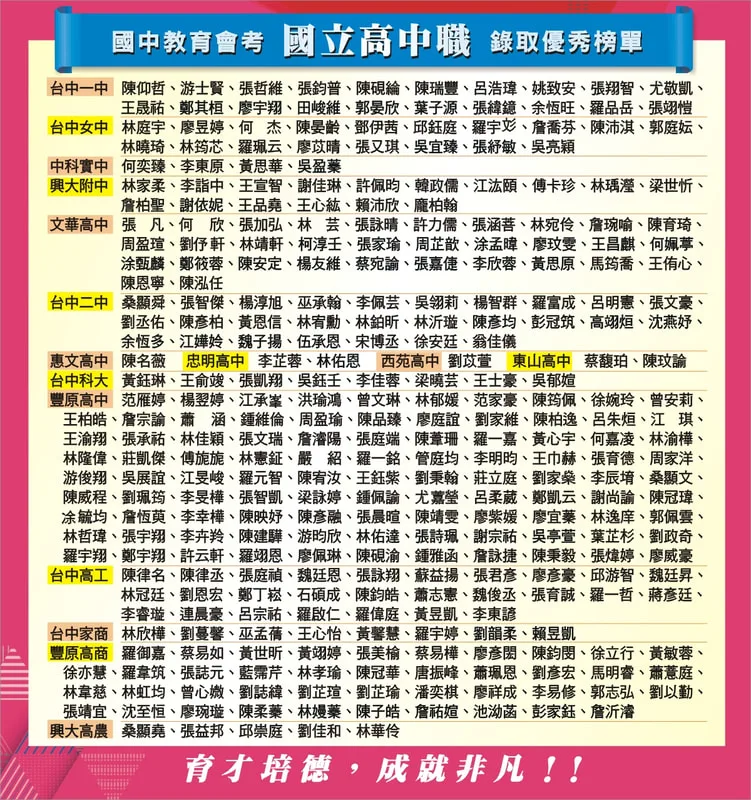 豐原補習班