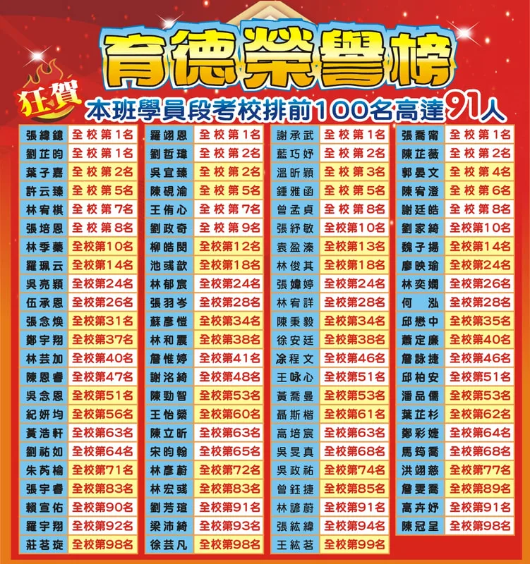 豐原補習班
