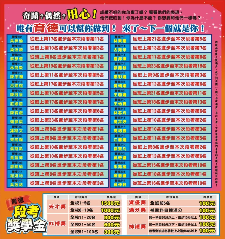 豐原補習班