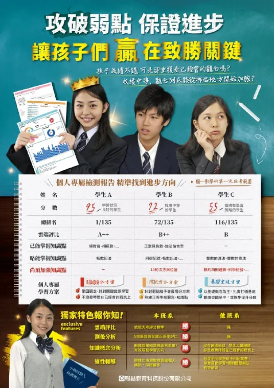 豐原國中補習班推薦