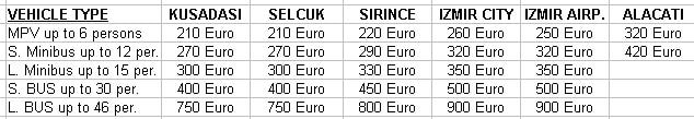 Ephesus Private Tour Rates