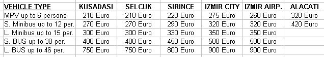 Ephesus Private Tour Rates