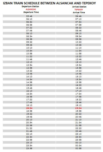 Izban Train Schedule from Alsancak to Tepekoy